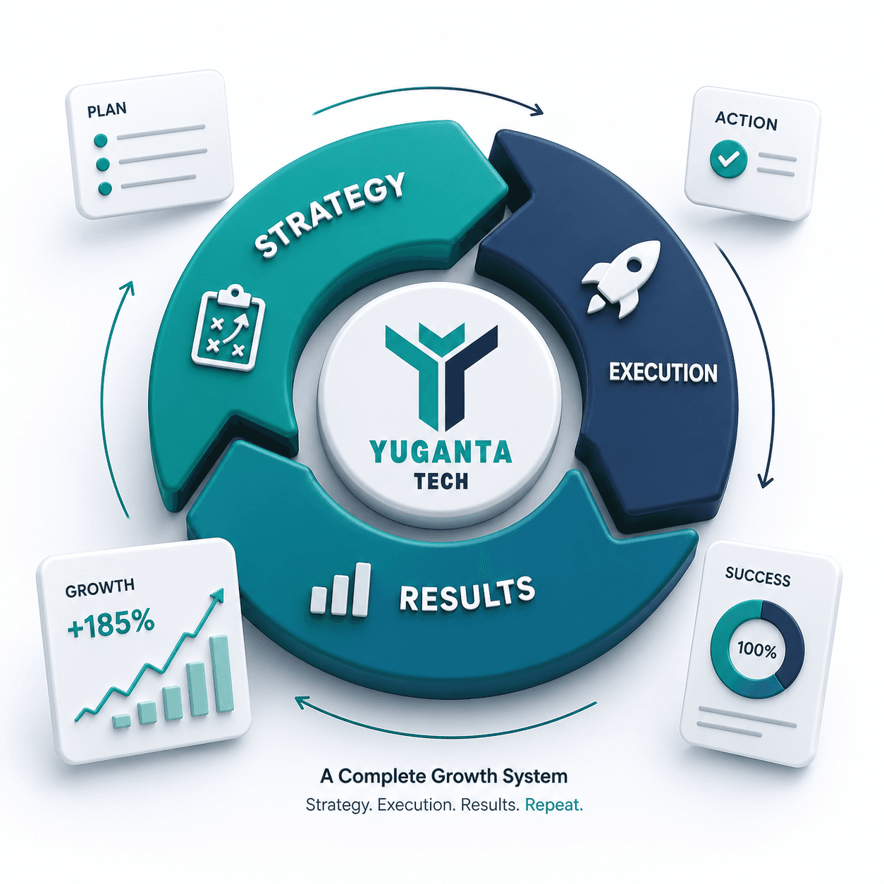 Growth system loop